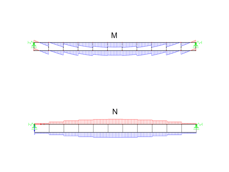 Distribuzione del momento flettente (in alto) e della forza assiale (in basso)