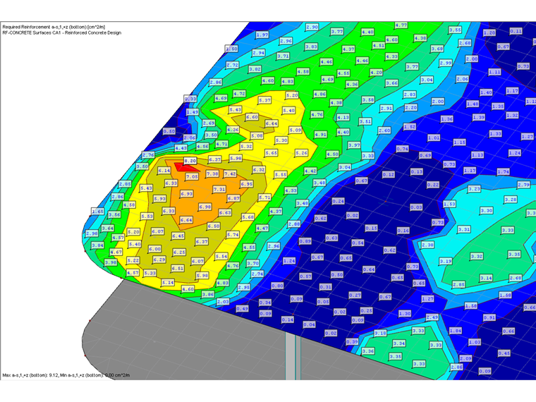 Impostazione manuale dei valori dei risultati