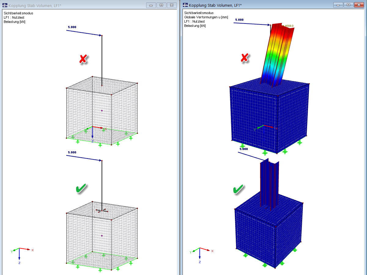 Collegamento tramite "connettore incrociato"