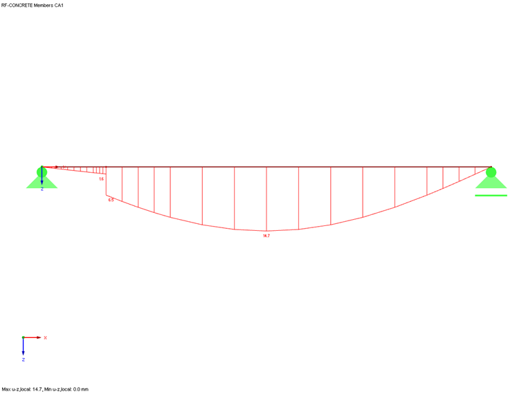 Salta nel diagramma di deformazione