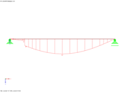 Salta nel diagramma di deformazione