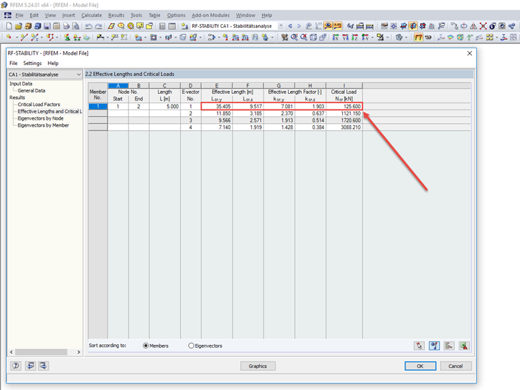 Lunghezze libere d'inflessione e carichi critici
