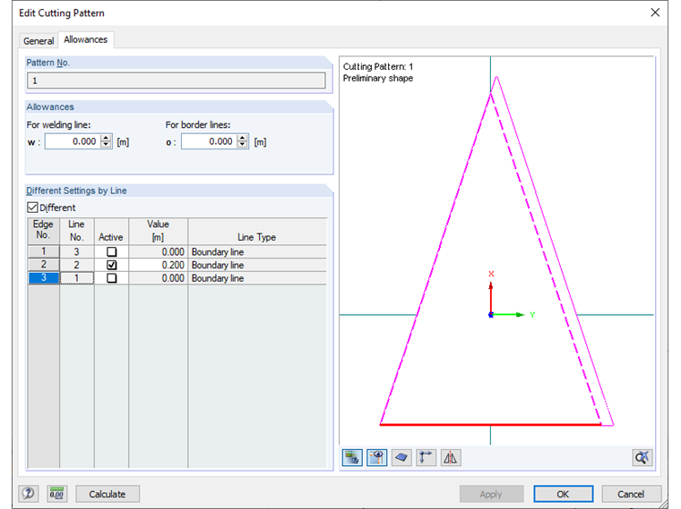 Indennità dei modelli di taglio