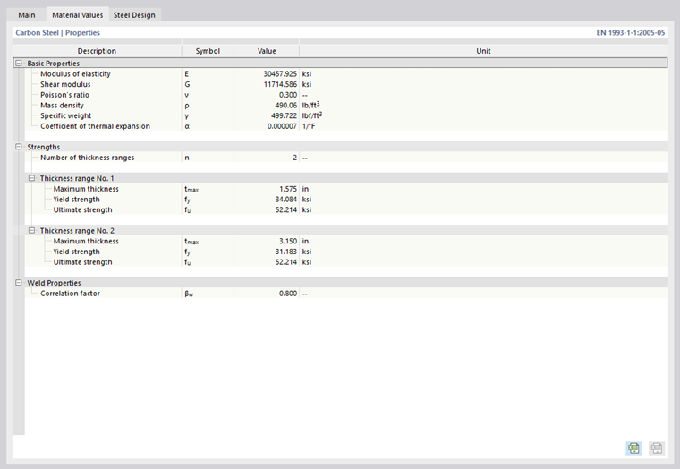 Regolazione delle proprietà del materiale