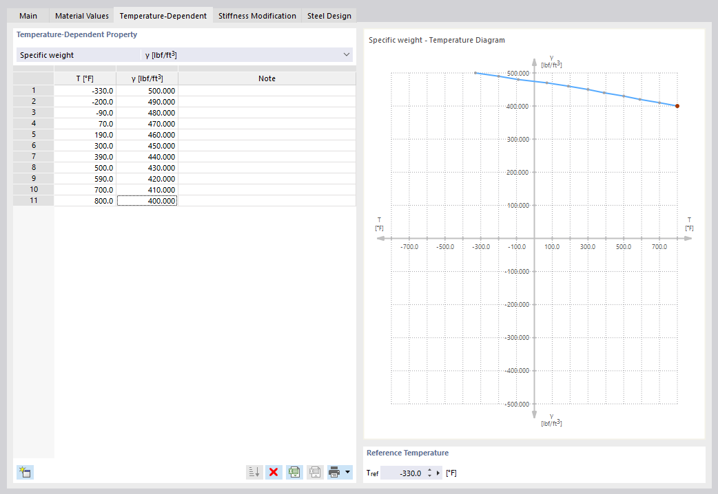 Definizione delle proprietà del materiale dipendenti dalla temperatura