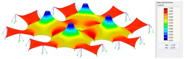 Analisi e progettazione di strutture a membrana con software basato su FEM