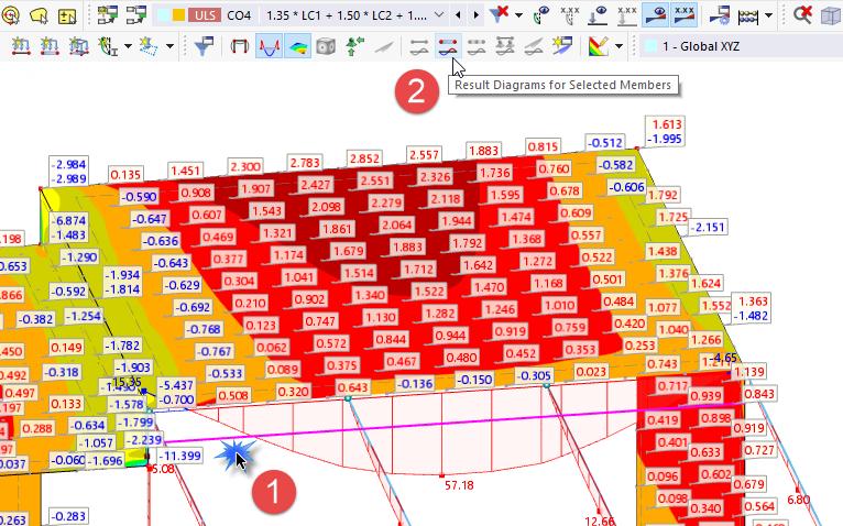 Apertura dei diagrammi dei risultati dell'asta selezionata