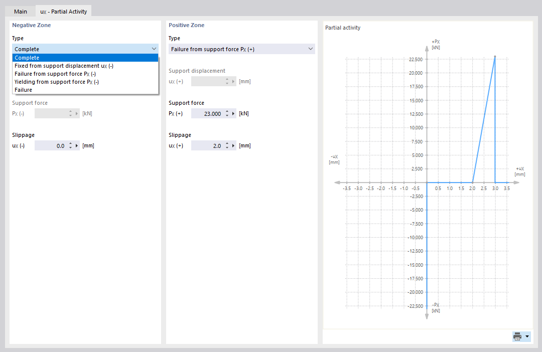 Definizione dell'attività parziale di supporto