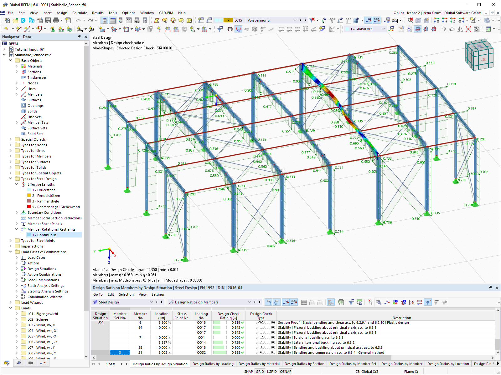 Rapporto di progetto nel grafico e nella tabella