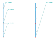 Imperfezione relativa alle aste (a sinistra) e all'elenco delle aste (a destra)