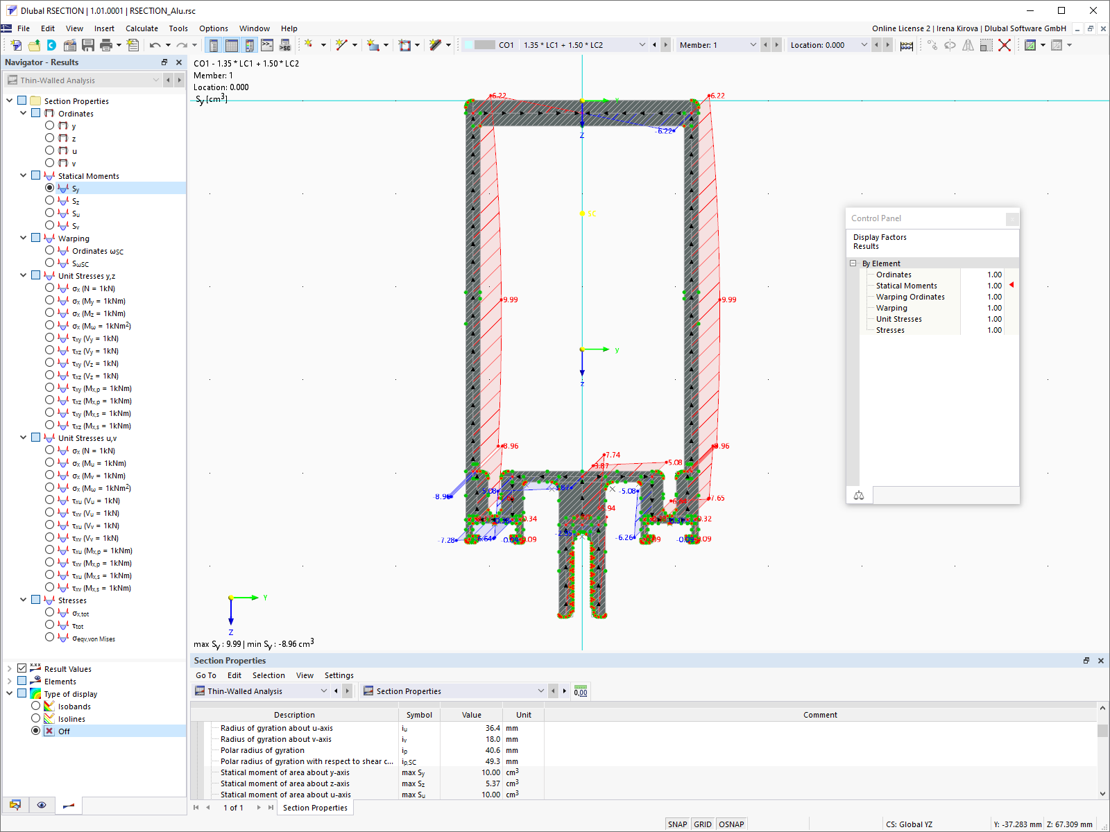 Distribuzione della quantità per profilo in alluminio