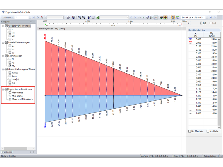 FAQ 005071 | È possibile disattivare le forze interne minime durante la visualizzazione di un diagramma dei risultati in modo che siano visualizzati solo i valori massimi?