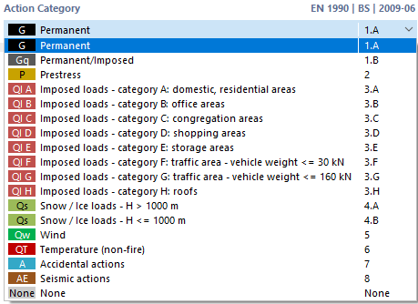 Selezione della categoria di azione