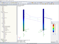 Tensiones de Von-Mises en un modelo de catenaria (© SDEA Engineering Solutions - Spain)