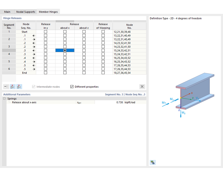 Definizione delle cerniere interne