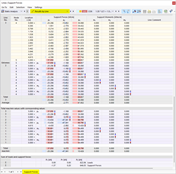 Risultati per linea nella tabella
