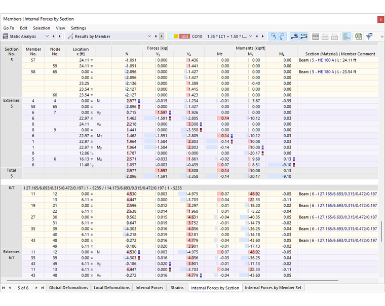 'Membri | Forze interne per sezione'Scheda