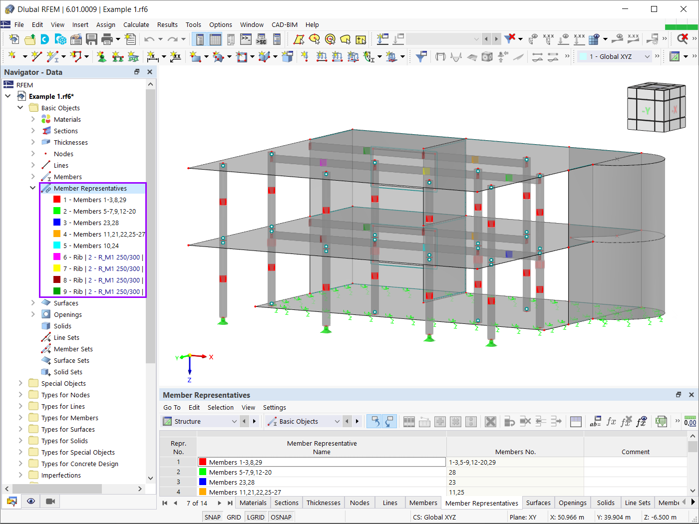 Rappresentanti dei membri in termini di proprietà di progetto