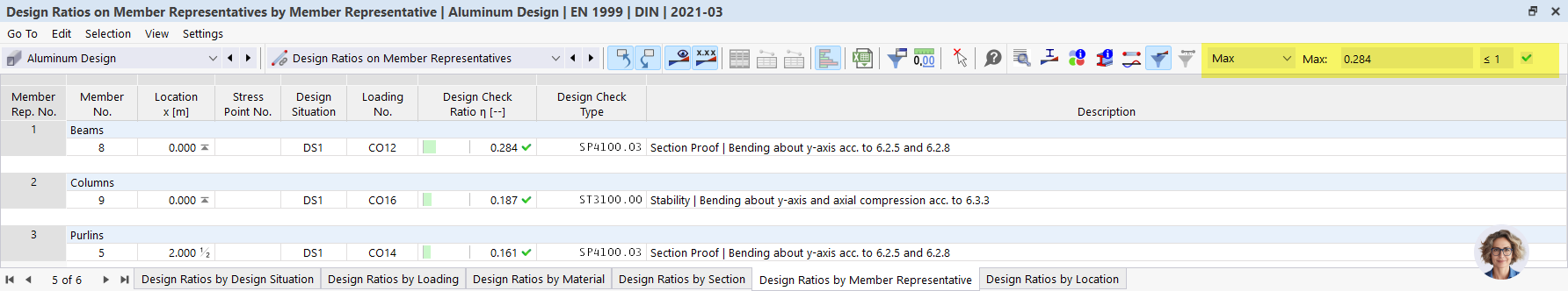Tabella dei risultati dei tassi di lavoro sulle aste nella verifica alluminio, filtro dei risultati per la verifica massima per oggetto