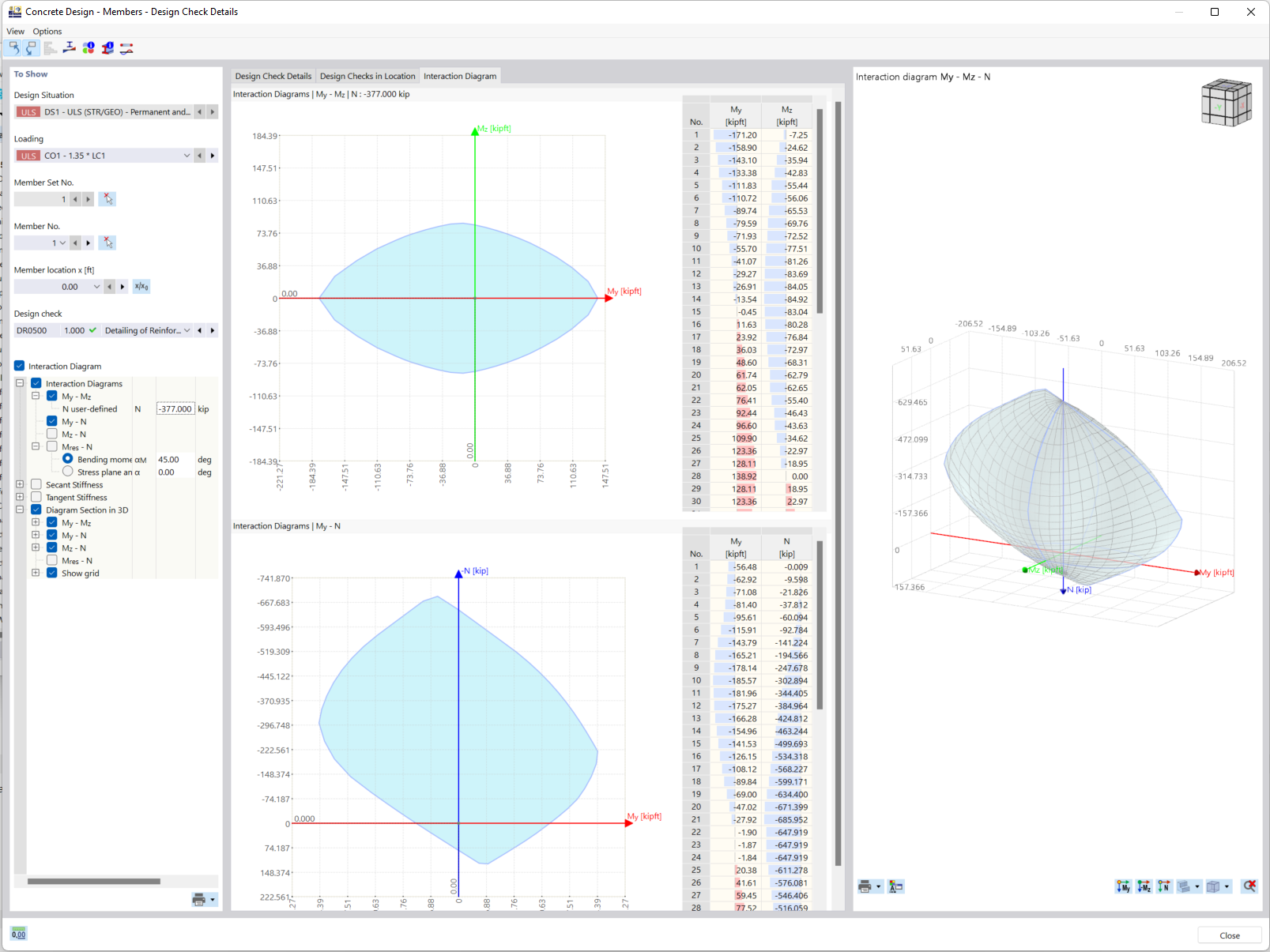 Output dei risultati tramite diagrammi di interazione
