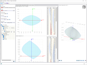 Output dei risultati tramite diagrammi di interazione