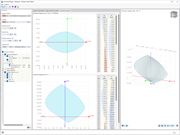 Output dei risultati tramite diagrammi di interazione