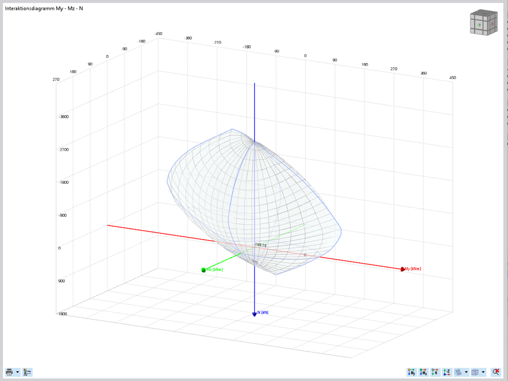 Diagramma di interazione 3D per la capacità portante delle sezioni di calcestruzzo armato con momento e forza assiale