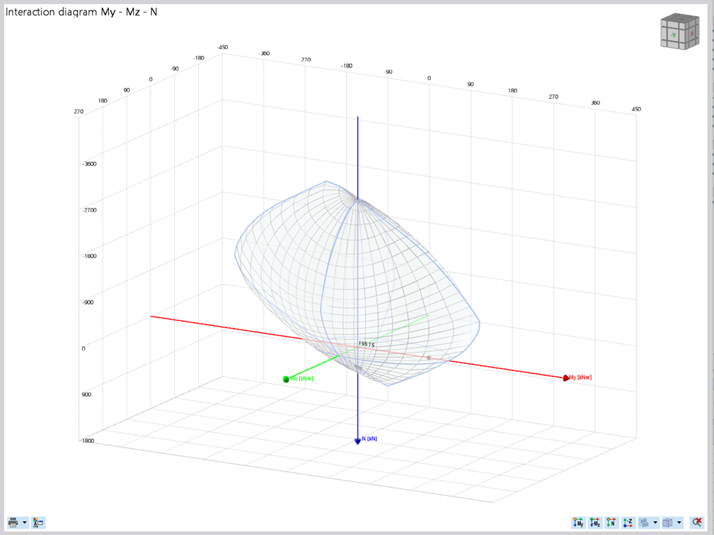 Diagramma di interazione 3D con didascalia al contrario