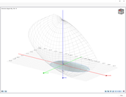 Diagramma di interazione momento-momento per determinare la capacità portante in flessione a due assi di una sezione in calcestruzzo armato.