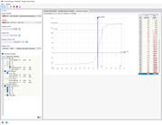 Rappresentazione di un diagramma d’interazione momento-momento che illustra la capacità di flessione biassiale di una sezione in calcestruzzo armato.