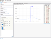 Diagramma di interazione per determinare la capacità portante di flessione bidirezional di una sezione in cemento armato. Mostra il diagramma My-Mz per una determinata forza normale N.