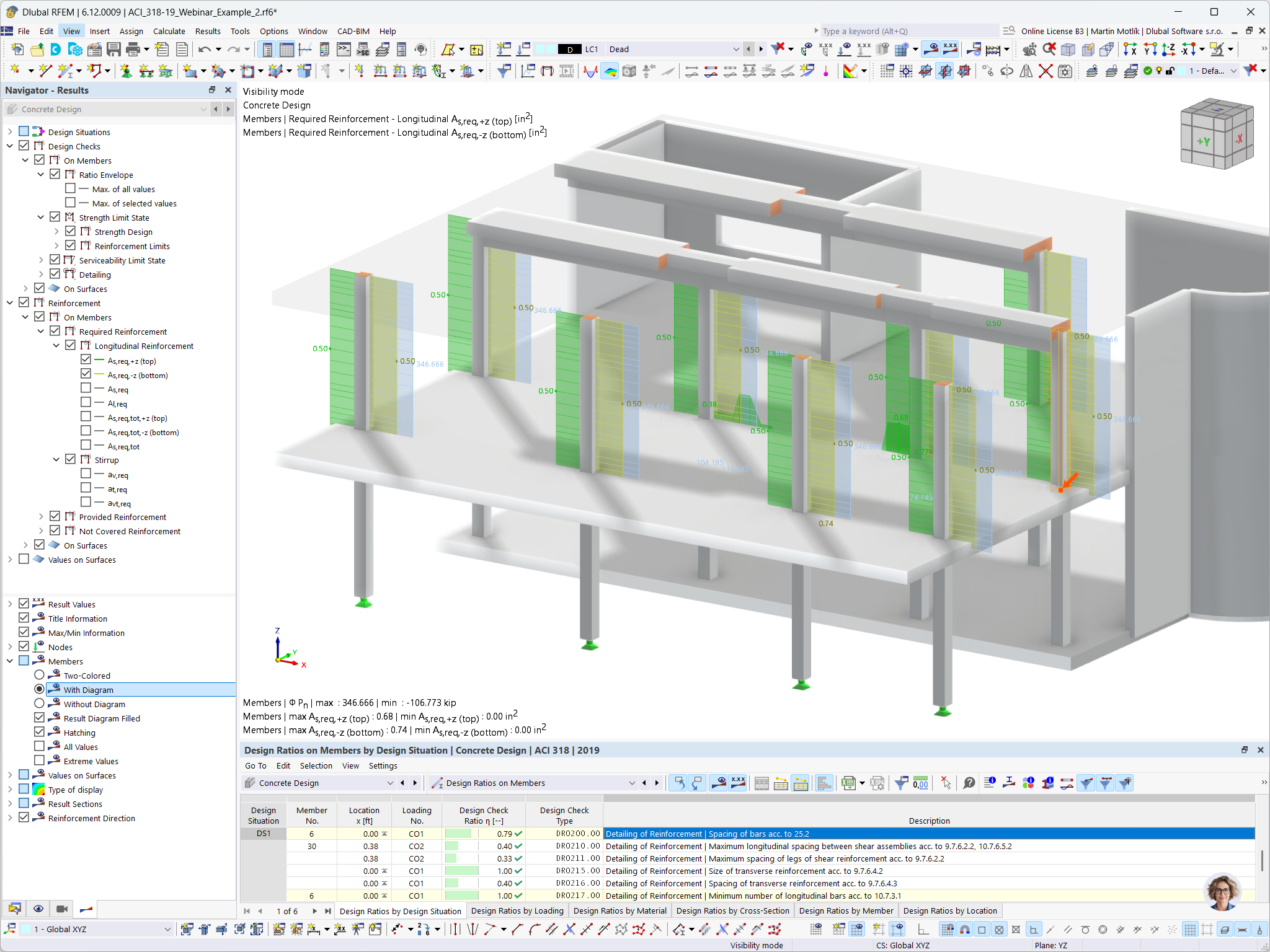 Visualizzazione dell'utilizzo della sezione delle colonne in calcestruzzo nell'analisi RFEM.