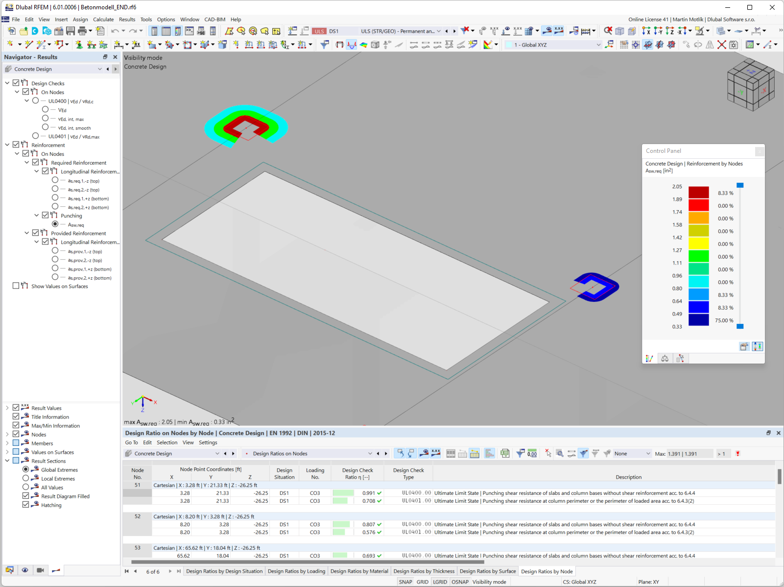 Armatura necessaria a taglio-punzonamento A-sw
