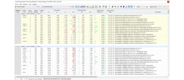 Tabella | Forze interne determinanti dell'asta