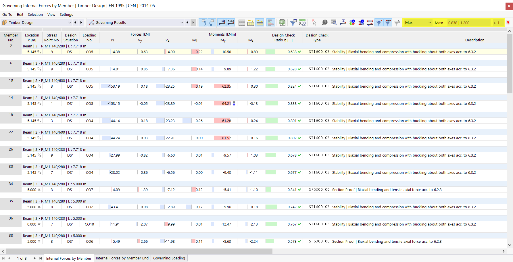 Tabella | Forze interne determinanti per asta per la verifica determinante