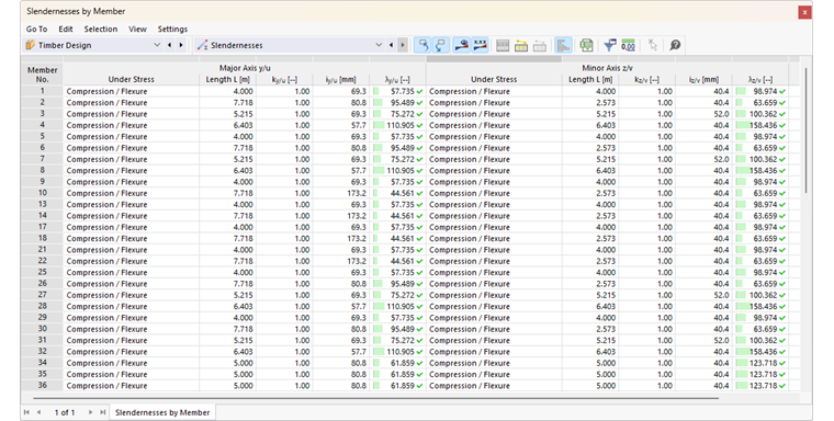 Tabella | Snellezze per asta