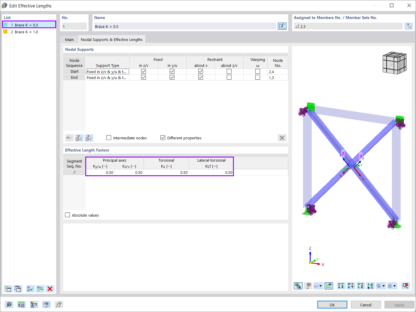Coefficiente di lunghezza efficace, K = 0.5