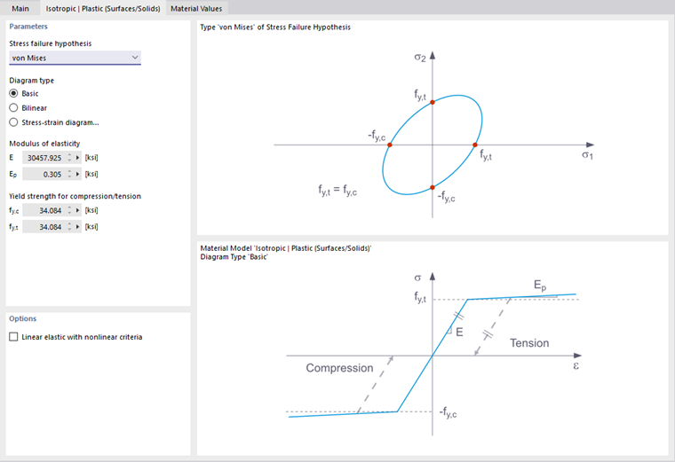 Definire l'ipotesi di rottura per tensione