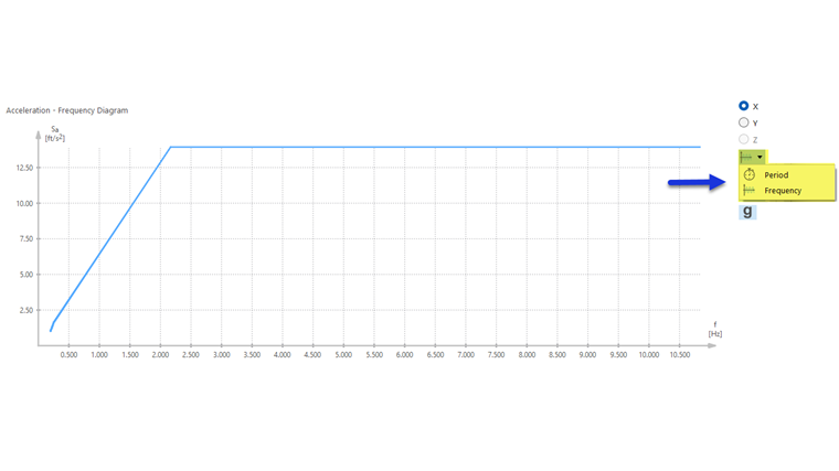 Visualizzare "Diagramma accelerazione-frequenza"