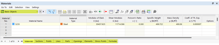 Oggetti base nella tabella