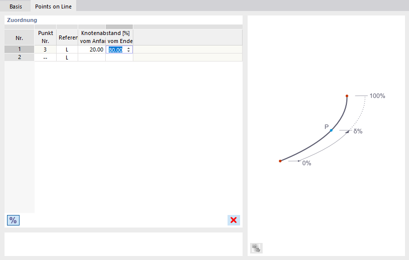 Definizione di punto su linea