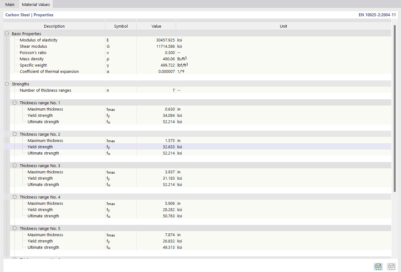 Finestra di dialogo "Nuovo materiale", Tabella "Proprietà del materiale"