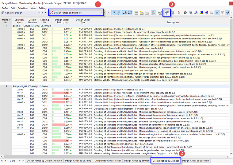 Tabella "Rapporto di progetto per asta"