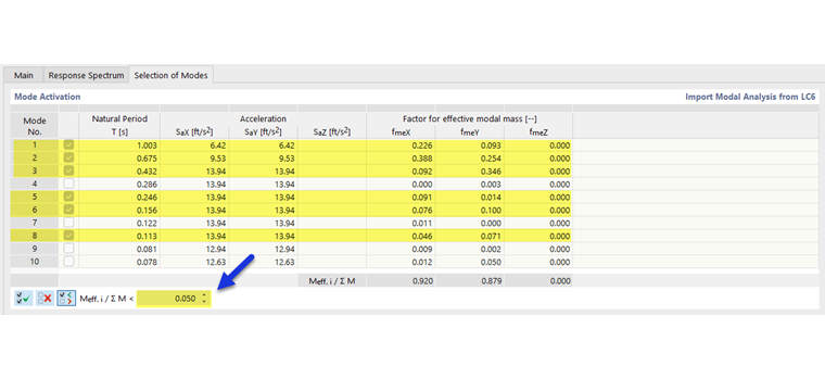 Selezionare le forme proprie con fattori di masse modali efficaci superiori al 5% della massa totale.