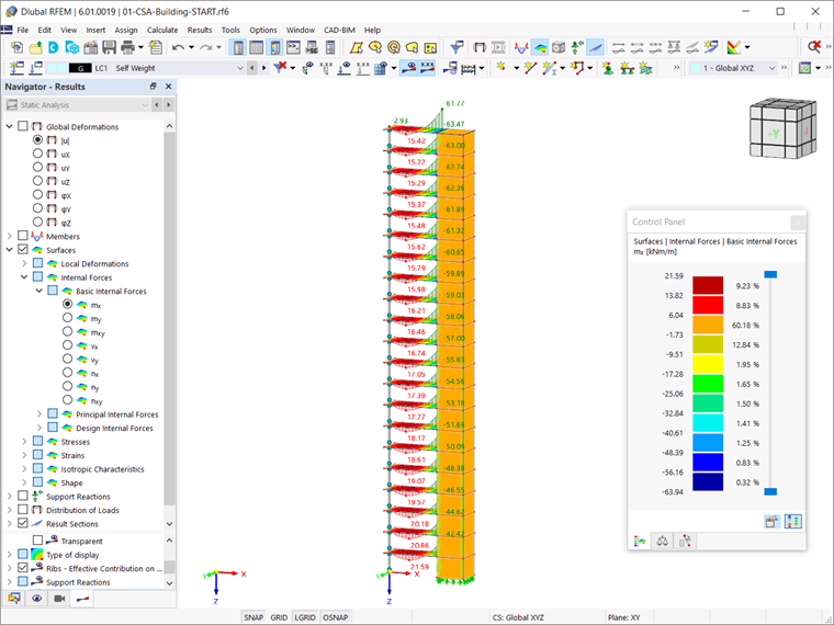 Forze interne di base per l'intero modello
