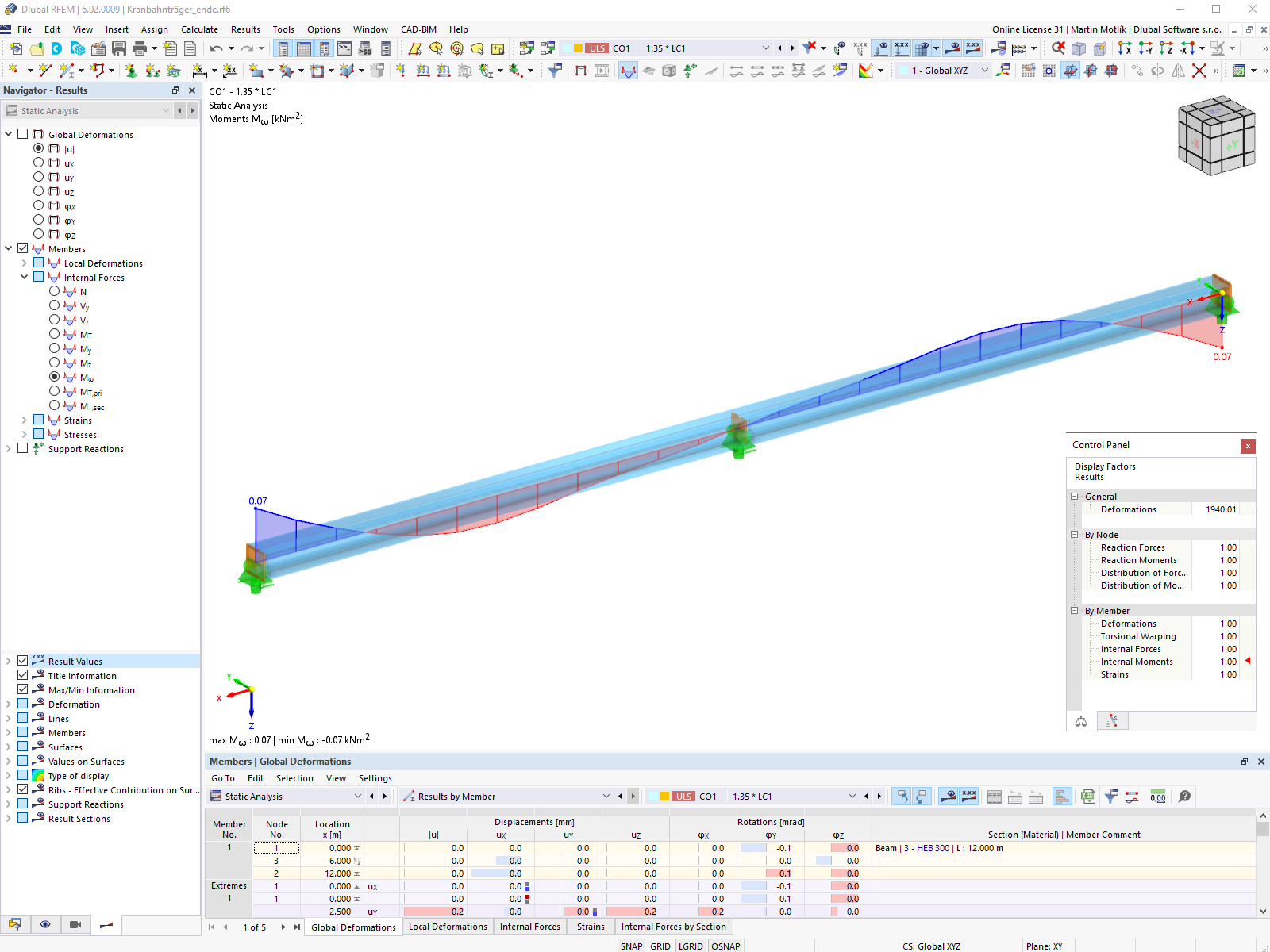Distribuzione di bimomento d'ingobbamento