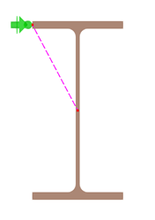 Modellazione di un vincolo esterno eccentrico utilizzando una barra rigida