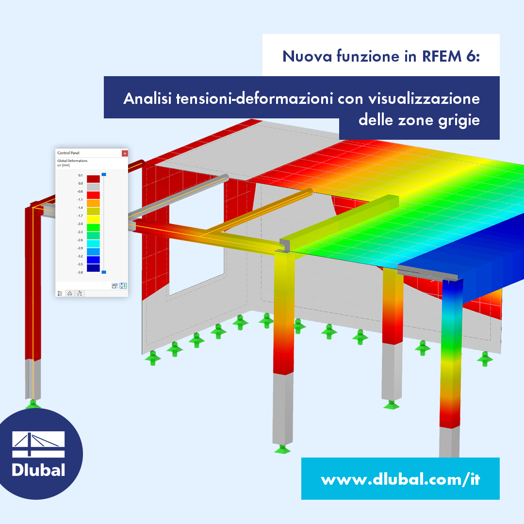 Nuova funzione in RFEM 6: