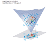 Form-finding - Metodo di proiezione (forza, ortogonale)