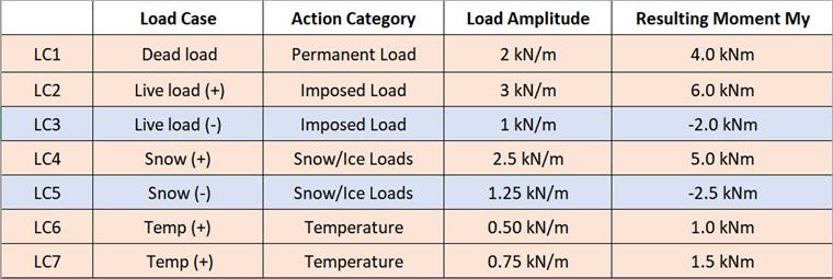 Miei momenti risultanti